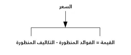 التوازن بين الجودة والسعر: استراتيجيات تسعير المنتجات والخدمات 2 التوازن بين الجودة والسعر: استراتيجيات تسعير المنتجات والخدمات