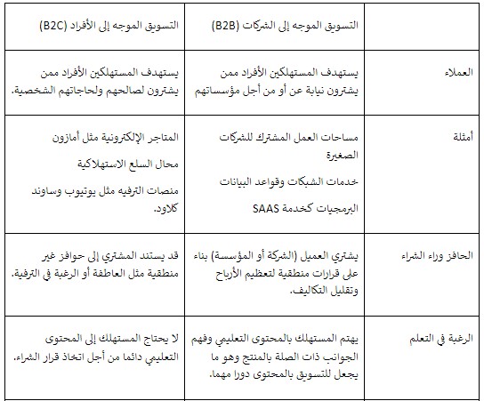 كيف تعرف المنتجات الأعلى طلبًا في السوق؟ استراتيجيات التسويق لتحقيق النجاح