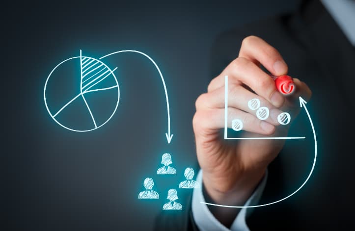 كيف يتم تحديد تارجت المبيعات 4 تحديد تارجت المبيعات