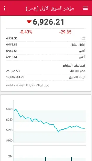 كيفية تحميل تطبيق بورصة الكويت للآيفون وأندرويد 2 تحميل تطبيق بورصة الكويت