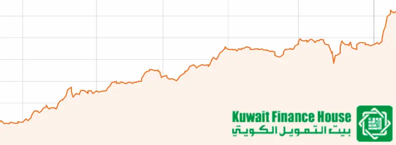 كم عدد فروع بيت التمويل في دولة الكويت 3 فروع بيت التمويل في دولة