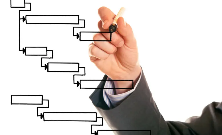 أساسيات إدارة المشاريع