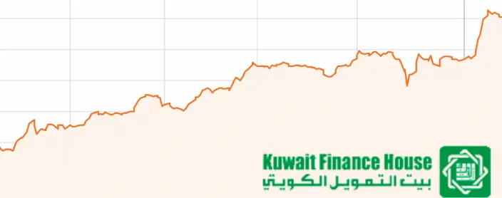 كيفية شراء أسهم من بيت التمويل الكويتي 2 شراء أسهم من بيت التمويل