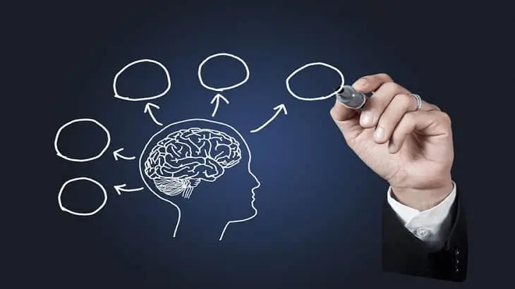 أساليب تحسين تحليل الافراد لنتيجة أفضل وأهميتها 2 أساليب تحسين تحليل الافراد