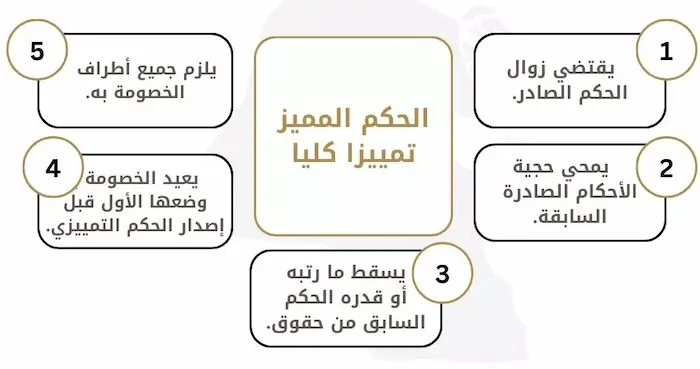 أحكام محكمة التمييز الكويتية الجديدة