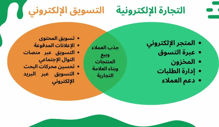 إليك الفرق بين التجارة الالكترونية والتسويق الالكتروني 2 الفرق بين التجارة الالكترونية والتسويق الالكتروني