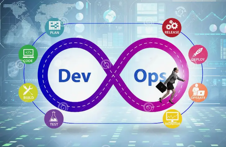 أفضل 5 أدوات الـ DevOps ومميزات كل أداة وأدوات على حسب الغرض من الاستخدام 2 أفضل 5 أدوات الـ DevOps