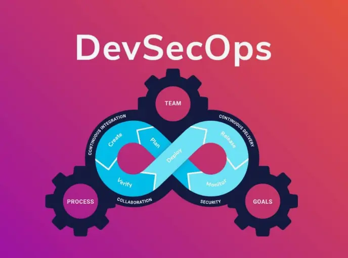 أفضل 5 أدوات الـ DevOps ومميزات كل أداة وأدوات على حسب الغرض من الاستخدام