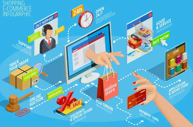 أنجح مشاريع المحلات التجارية | دليلك لربح مضمون 2 أنجح مشاريع المحلات التجارية