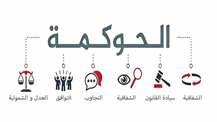 فوائد الحوكمة