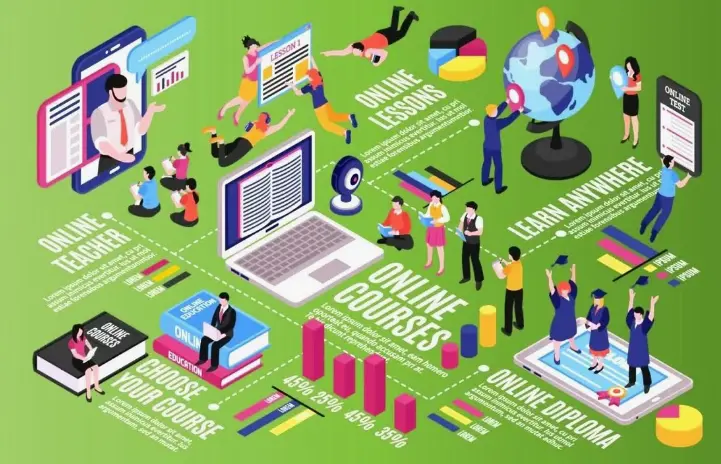 منصات تعليمية على الإنترنت