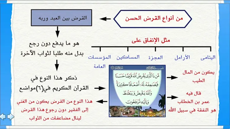ما هو القرض الحسن وشروطه 2 القرض الحسن وشروطه