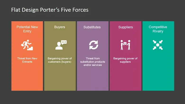 تحليل القوى الخمس لبورتر Porter: مع تطبيق عملي على شركات المراعي وتسلا وتويوتا 3 تحليل القوى الخمس لبورتر Porter