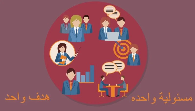 سلاسل الإمداد SCM: كل ما يتعلق بإدارة سلسلة الإمداد واللوجستيات والمستودعات 2 سلاسل الإمداد SCM