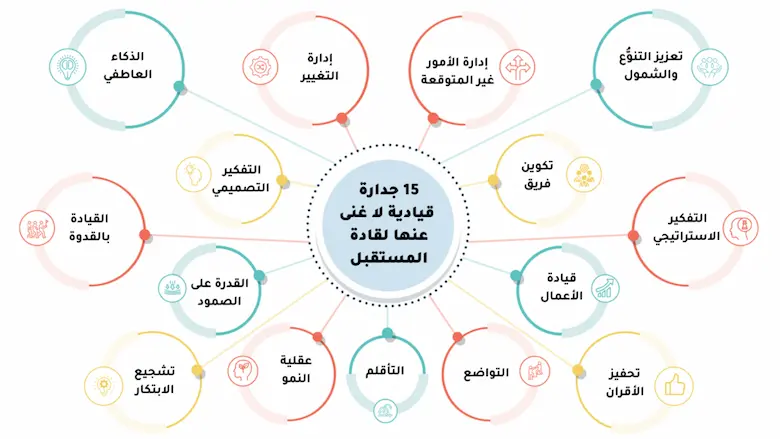 مصفوفة الجدارات: الخطوات ونموذج عملي لها والأهمية 2 مصفوفة الجدارات