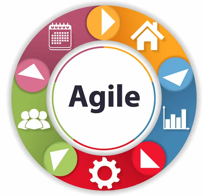 شرح منهجية أجايل Agile Methodology: دليل شامل 2 شرح منهجية أجايل