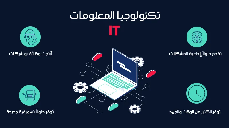 ما هي تكنولوجيا المعلومات (تقنية المعلومات – IT)؟ دليل شامل